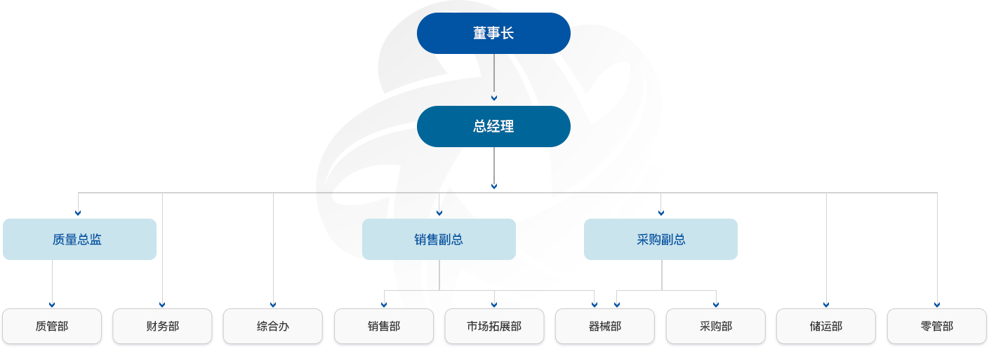 组织架构